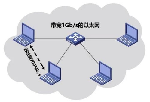 计算机网络中的性能指标及其在工程中的应用