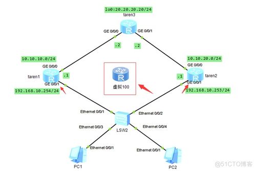 网络工程师核心技能与经典笔试题解析