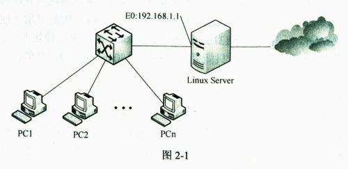 2012年下半年网络工程师软考下午试卷案例分析与解题思路