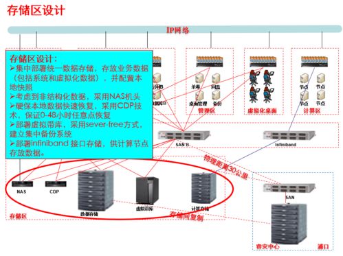 深夜鏖战 网络工程师的IT基建革命性方案
