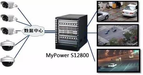 守护一方平安 迈普为西昌“天网工程”构筑高可靠网络基石
