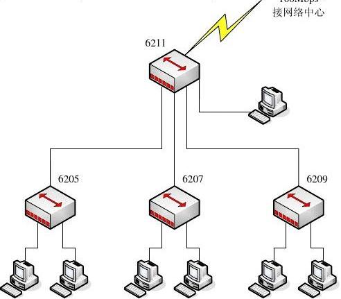 株洲学院机房网络工程设计方案