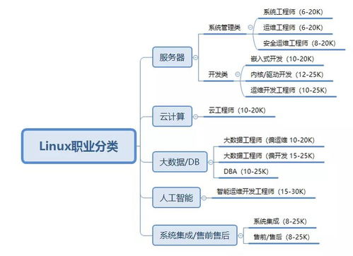 想翻倍加薪？网络工程师可考这些热门证书提升职场竞争力